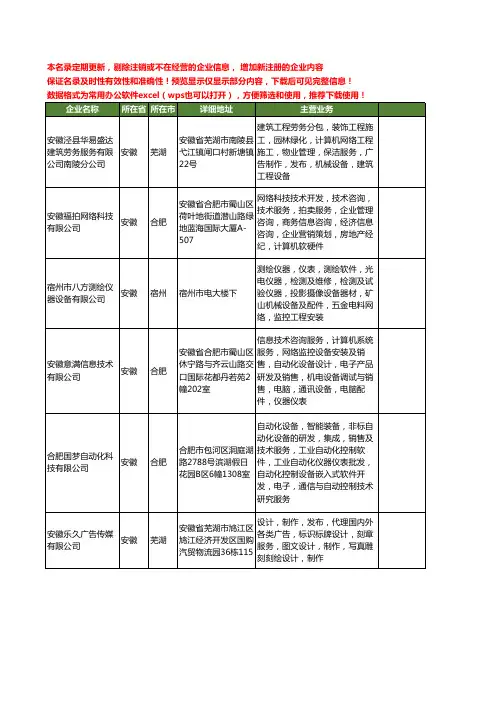 新版全国网络仪表工商企业公司商家名录名单联系方式大全84家