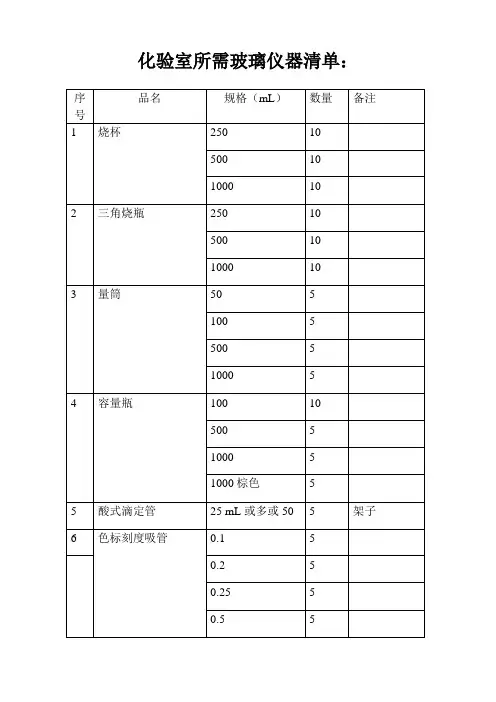 化验室所需玻璃仪器清单
