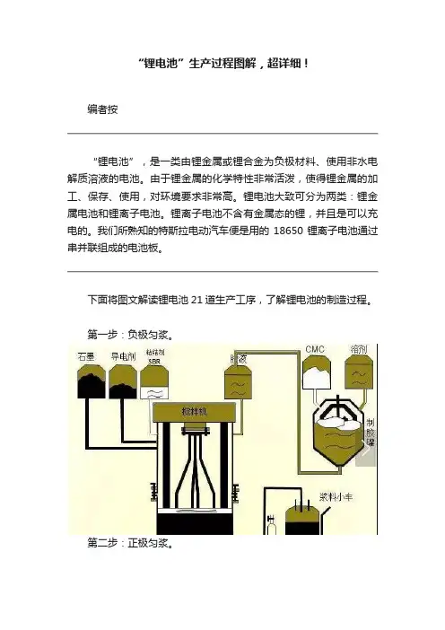 “锂电池”生产过程图解，超详细！