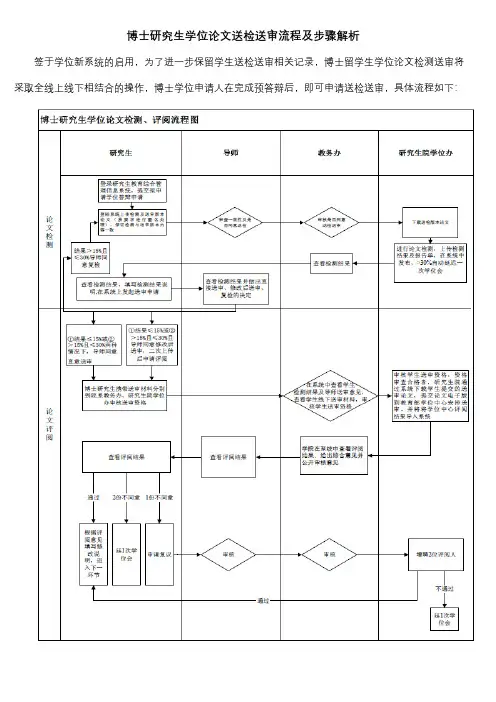 论文送审步骤