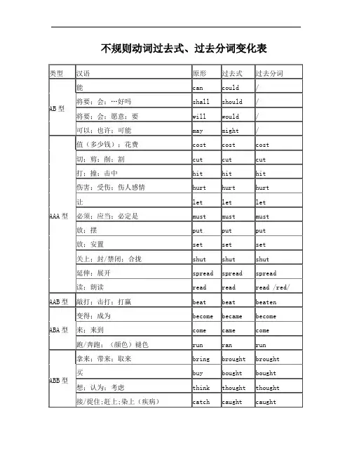 不规则动词过去式过去分词变化表