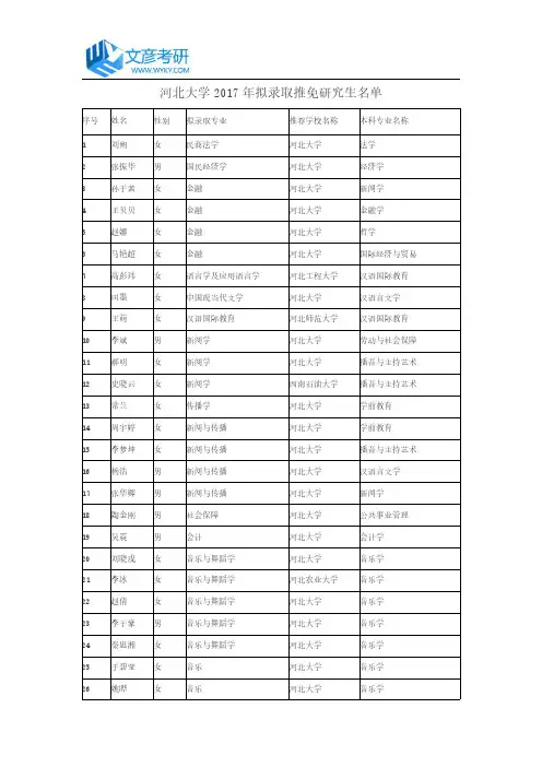 河北大学2017年拟录取推免研究生名单