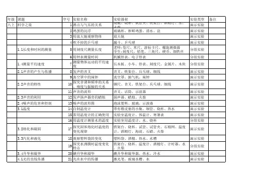 新人教版初中物理实验目录及器材清单