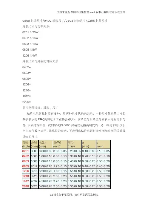 封装尺寸及功率关系