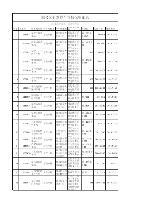 停车场经营如何备案