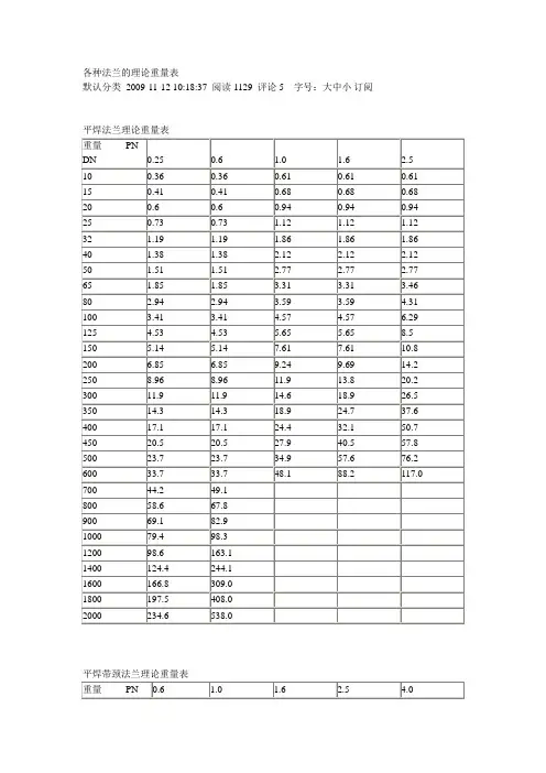 各种法兰的理论重量表