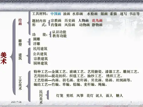 《中国花鸟画》PPT课件
