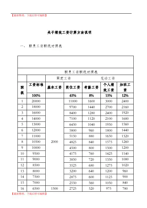 绩效工资计算方法(完整资料).doc