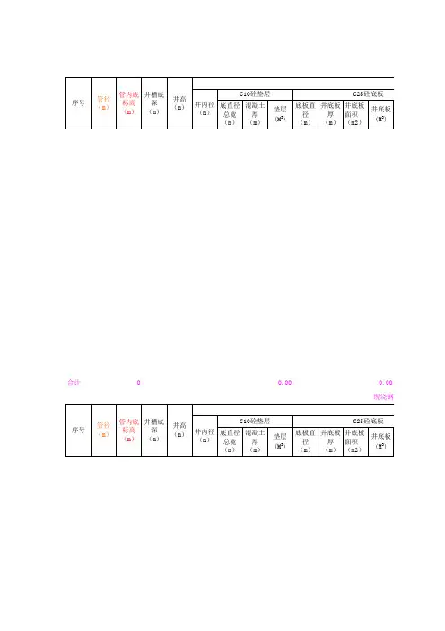 5 附件 圆形砼污水沉泥井计算表