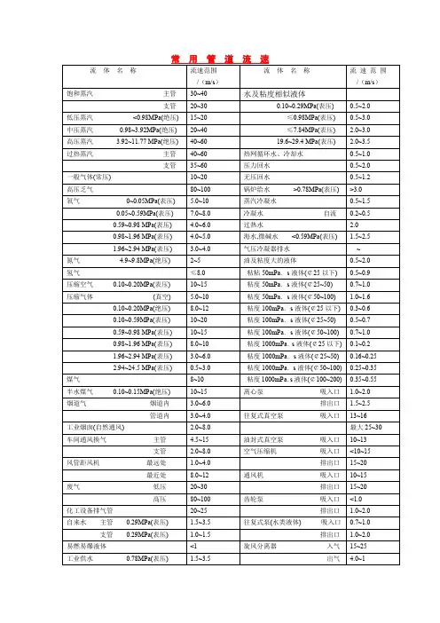 常用管道流速