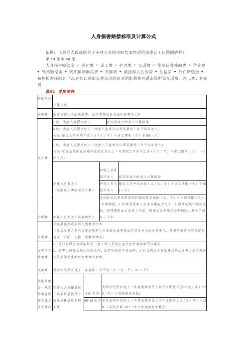 人身损害赔偿标准及计算公式