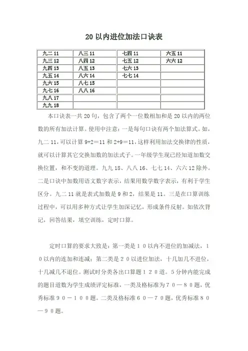 20以内进位加法口诀表