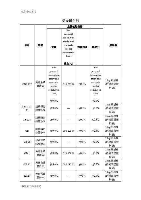 荧光增白剂种类