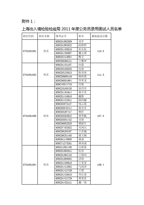 上海2011出入境面试名单