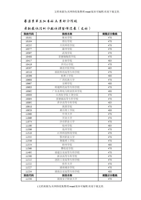 普通类第三批专科A类部分院校
