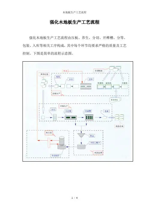 木地板生产工艺流程