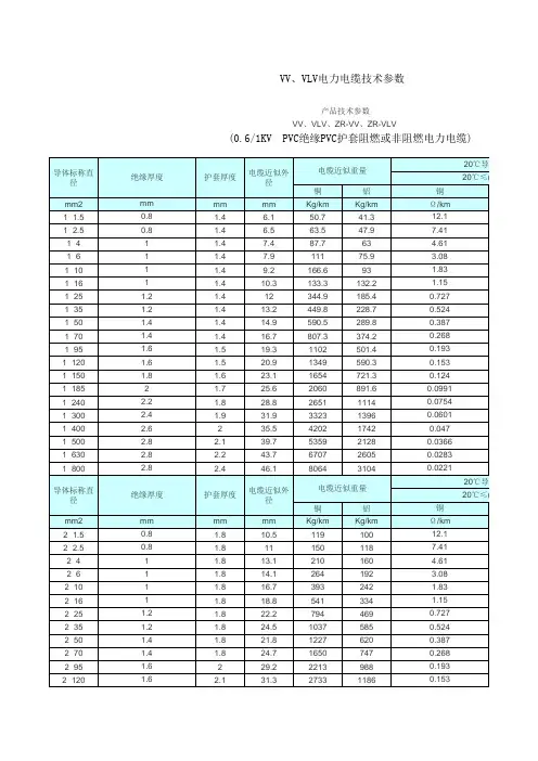 VV、VLV电力电缆技术参数