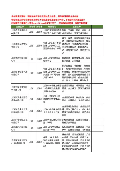 新版上海市企业日常服务工商企业公司商家名录名单联系方式大全20家