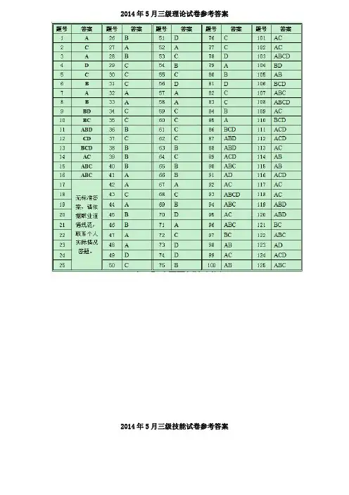 【参考答案】2014年5月三级心理咨询师理论技能真题