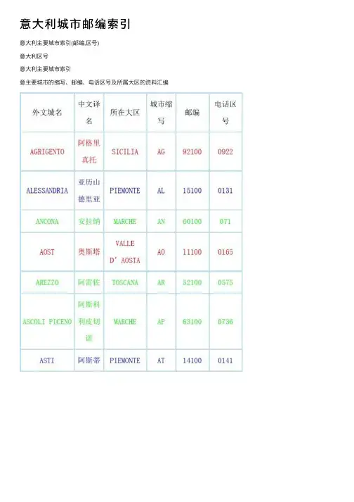 意大利城市邮编索引