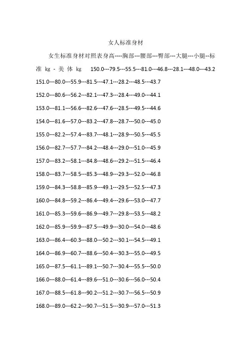 女人标准身材