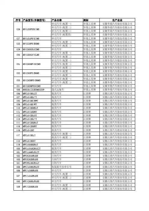 道路运输车辆燃料消耗量达标车型(公示第9批)-货车