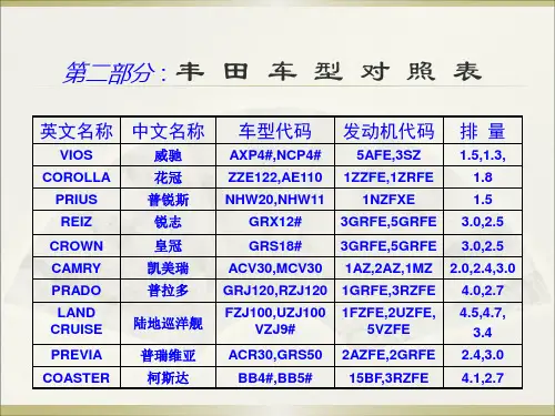 丰田汽车配件基础知识_20110727版