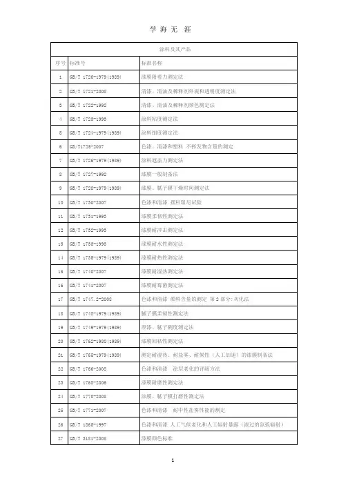 涂料检测国标(2020年整理).pptx