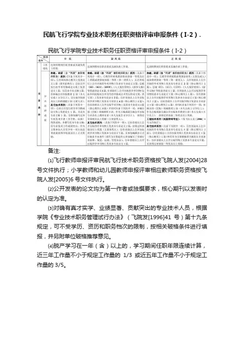 民航飞行学院专业技术职务任职资格评审申报条件（I-2）.