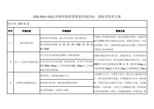 ISO14001-2015环境环境管理体系环境目标、指标及管理方案