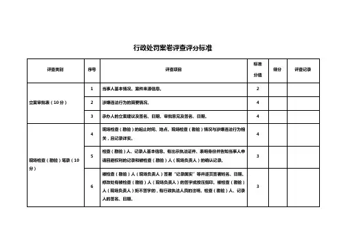 行政处罚案卷评查评分标准