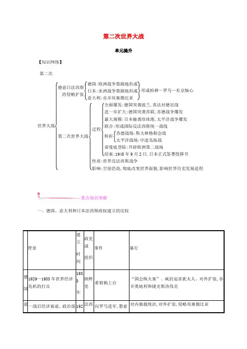 【北师大版】九年级历史下册同步练习题：第三单元  第二次世界大战 单元提升