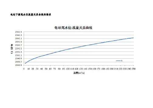 水轮机组选型