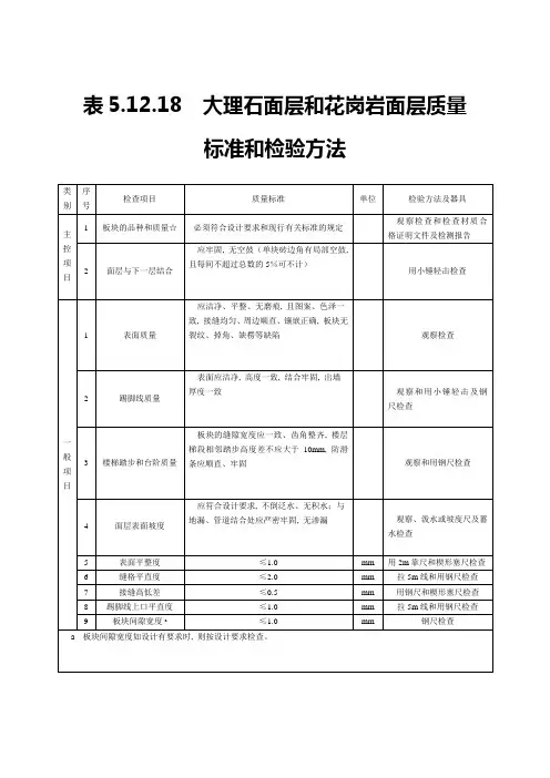 大理石面层和花岗岩面层质量标准和检验方法