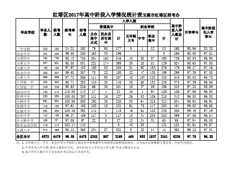 2017年高中阶段入学情况统计(1)(1)