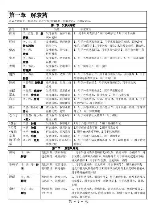 中药学表格中药功效大全强烈推荐看了不后悔-23页word资料