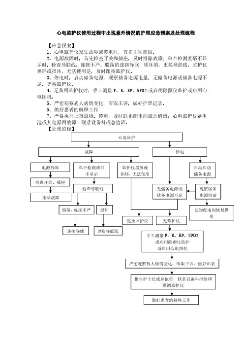 心电监护仪使用过程中出现意外情况的护理应急预案及处理流程