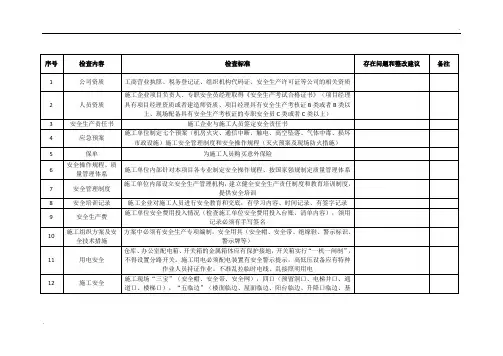 安全生产检查记录台账(安全)