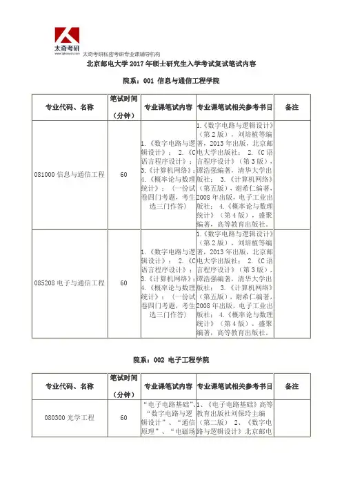 北京邮电大学2017年硕士研究生入学考试复试笔试内容