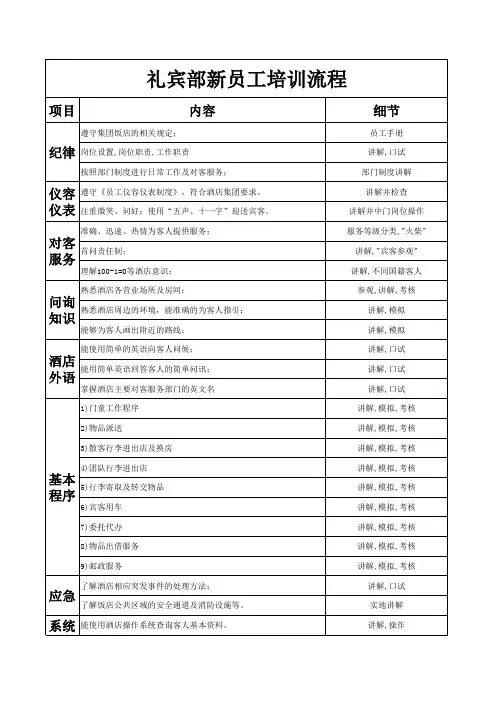 礼宾部员工培训流程