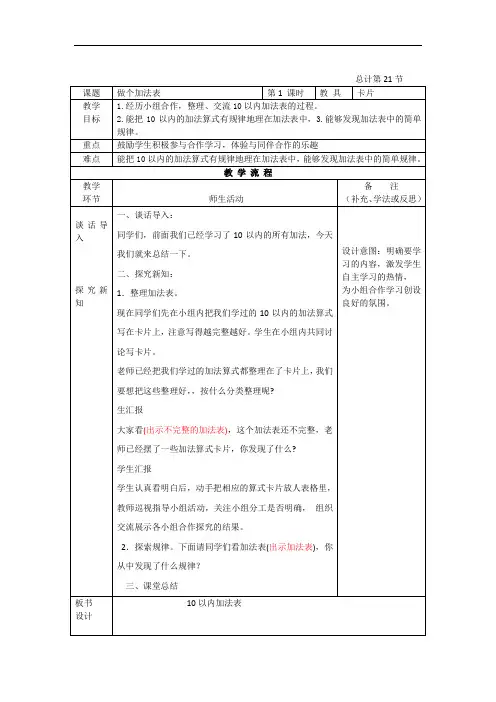 2.小学一年级第六周数学教案