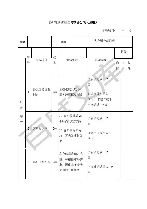 客户服务部经理绩效考核表