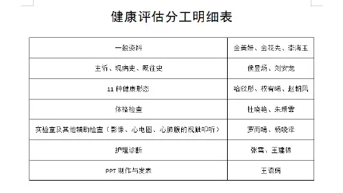 风湿性心脏病二尖瓣狭窄病历