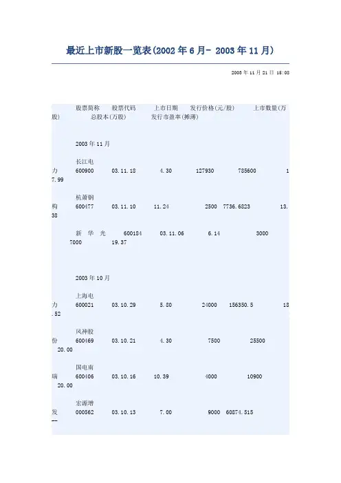 2002年发行的股票