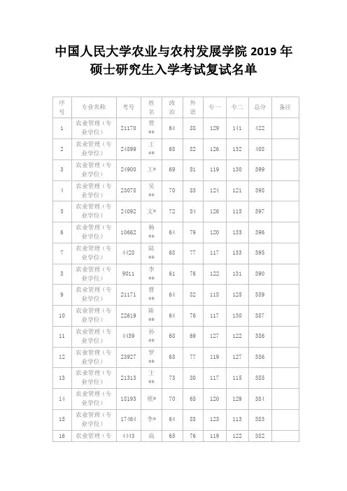 中国人民大学农业与农村发展学院2019年硕士研究生入学考试复试名单