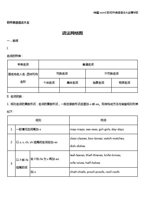 (完整word版)初中英语语法大全精华版