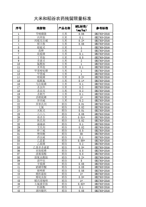 大米和稻谷农药残留限量标准