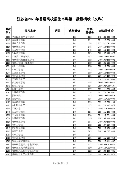 江苏省2020年普通高校招生本科第二批投档线(文科)