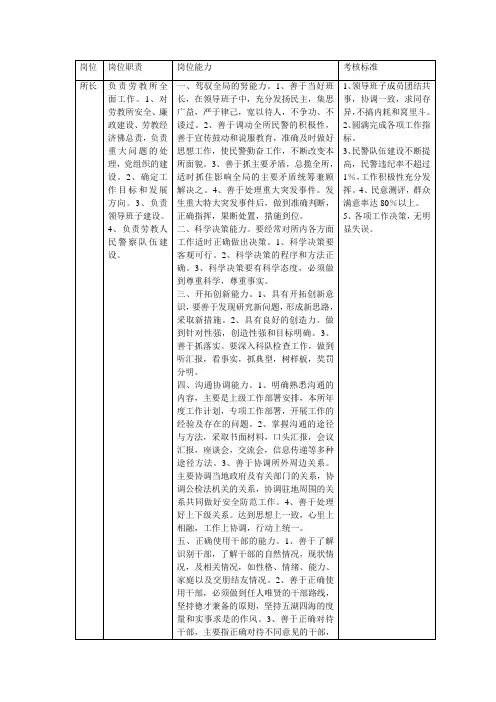 所长岗位职责、能力、考核标准