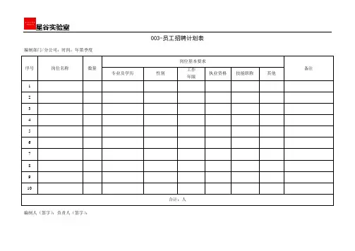 实验室员工招聘计划表